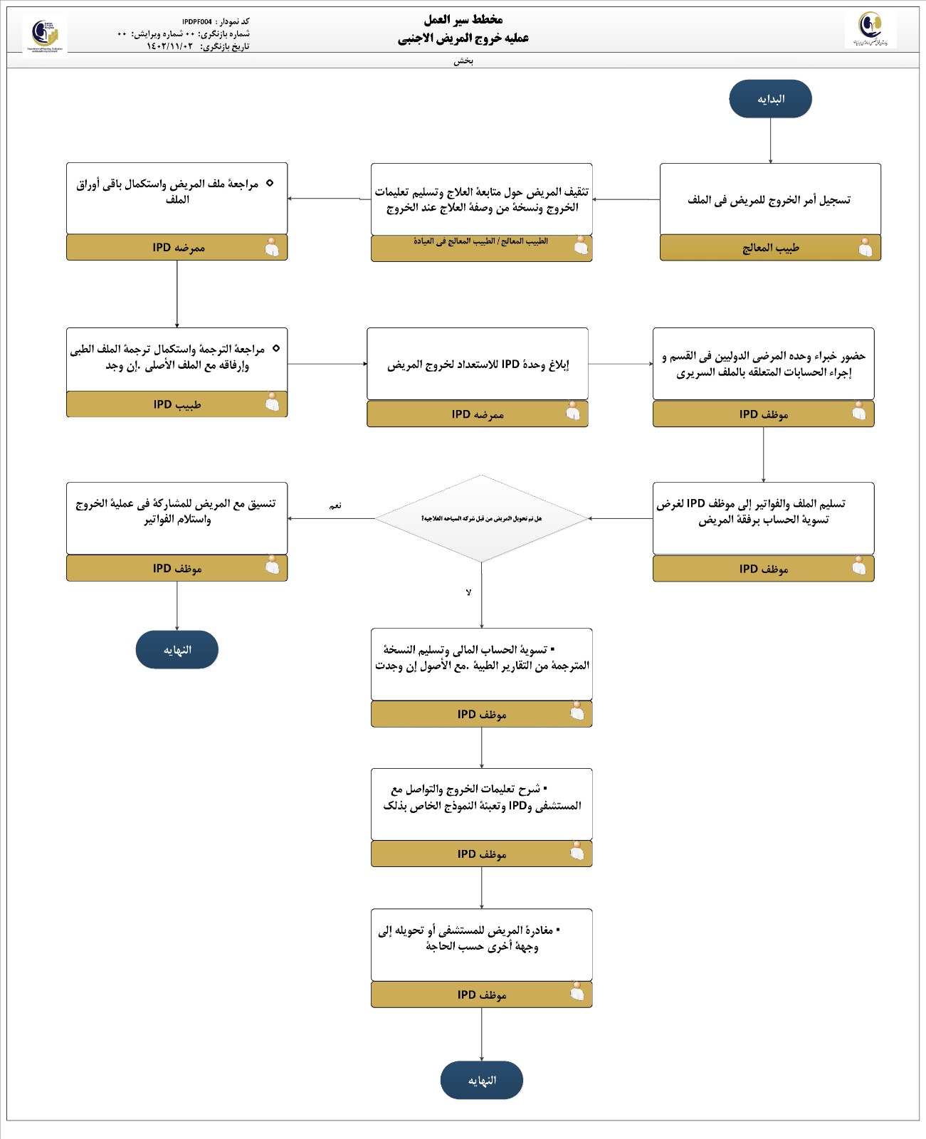 عملیه خروج المریض الاجنبی